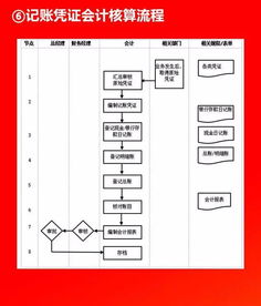 企業10大核心管理流程工具箱 全面解析與實戰指南